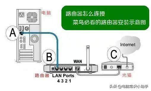 平板電腦網(wǎng)絡(luò)連接(平板電腦網(wǎng)絡(luò)連接受限怎么辦)