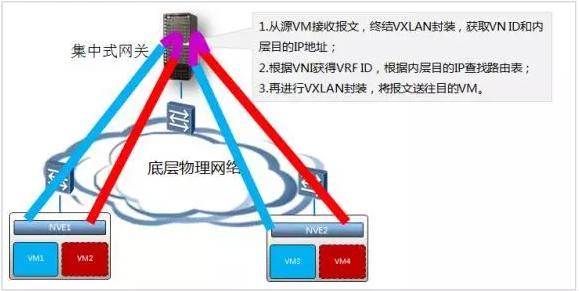 交換機(jī)規(guī)格-交換機(jī)尺寸