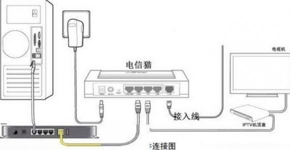 貓與路由器怎么連接-光纖貓如何連接路由器