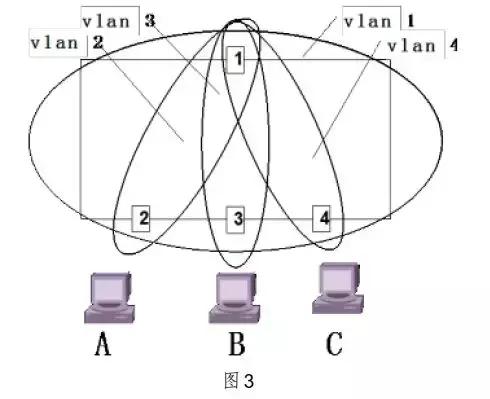 trunk端口-什么是根據(jù)IP組播的VLAN