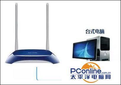 tplink**路由器設(shè)置圖解-tplink1024口路由器怎么設(shè)置