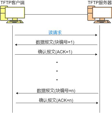 tftp服務(wù)器是什么-網(wǎng)卡啟動(dòng)好還是硬盤啟動(dòng)好