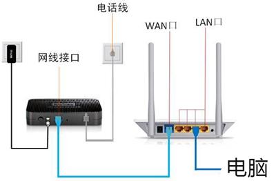 路由器登錄-tplogincn路由器登錄頁(yè)面