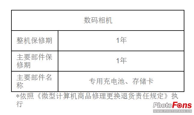 sony數(shù)碼相機維修點-索尼ps4港版日版壞了哪里修