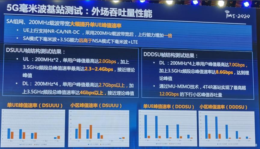 tplink路由器限速-路由器千兆用哪個(gè)牌子速度快