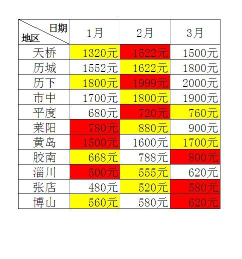 excel下標(biāo)(EXCEL下標(biāo)數(shù)字怎么打)