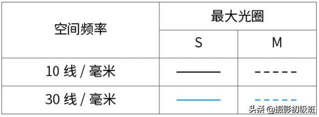 佳能eos60d(佳能eos60d閃光燈怎么開)