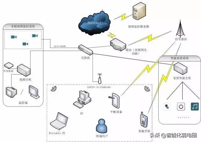 路由器當交換機使用-光貓自帶wifi可以直接連交換機嗎